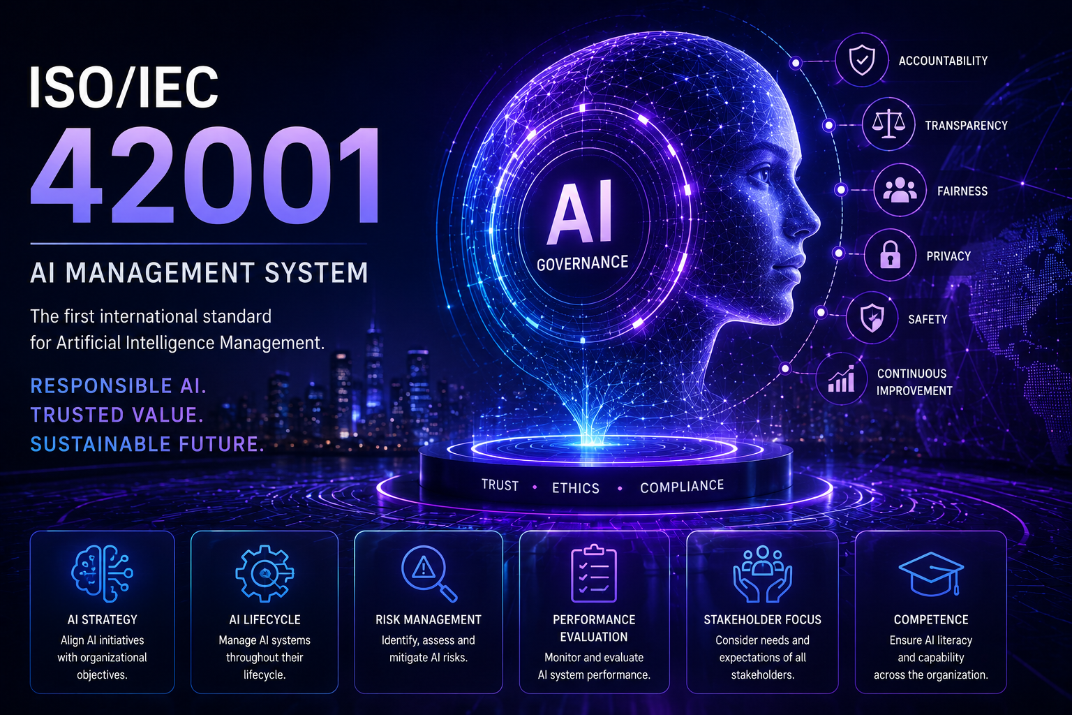 ISO IEC 42001 AI management system visual
